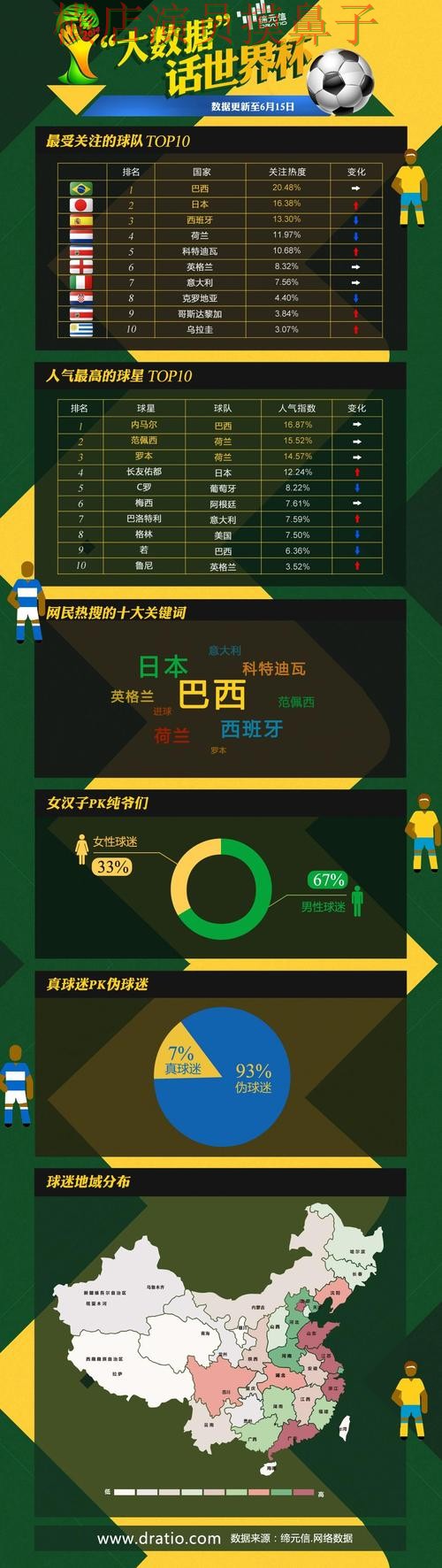 世界杯投注平台推荐数据分析直播怎么看？汇总给你答案（世界杯官方信息）